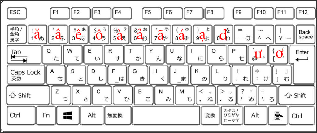 ベトナム語をパソコンに入力する方法【Windows 10/言語設定・キーボード入力】 - ベトナムリアルガイド
